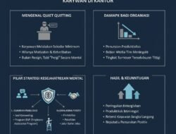Strategi Menghadapi Fenomena Quiet Quitting Dengan Meningkatkan Kesejahteraan Mental Karyawan Di Kantor